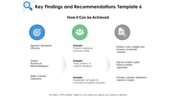 Summary Of Key Findings And Recommendations Ppt PowerPoint Presentation Complete Deck With Slides