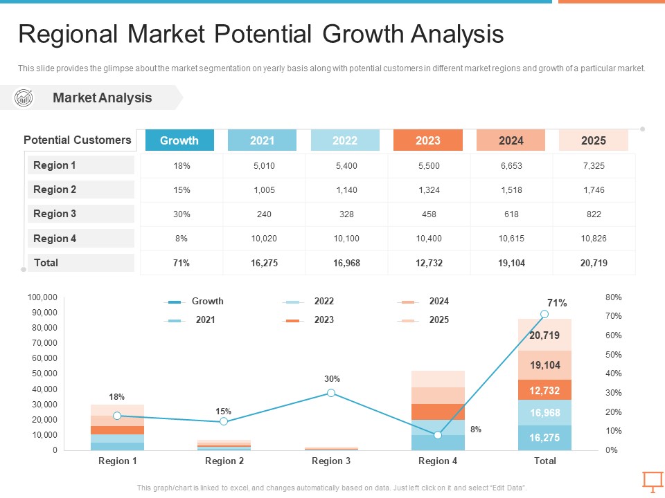 Summary Of Regional Marketing Strategy Regional Market Potential Growth Analysis Sample PDF