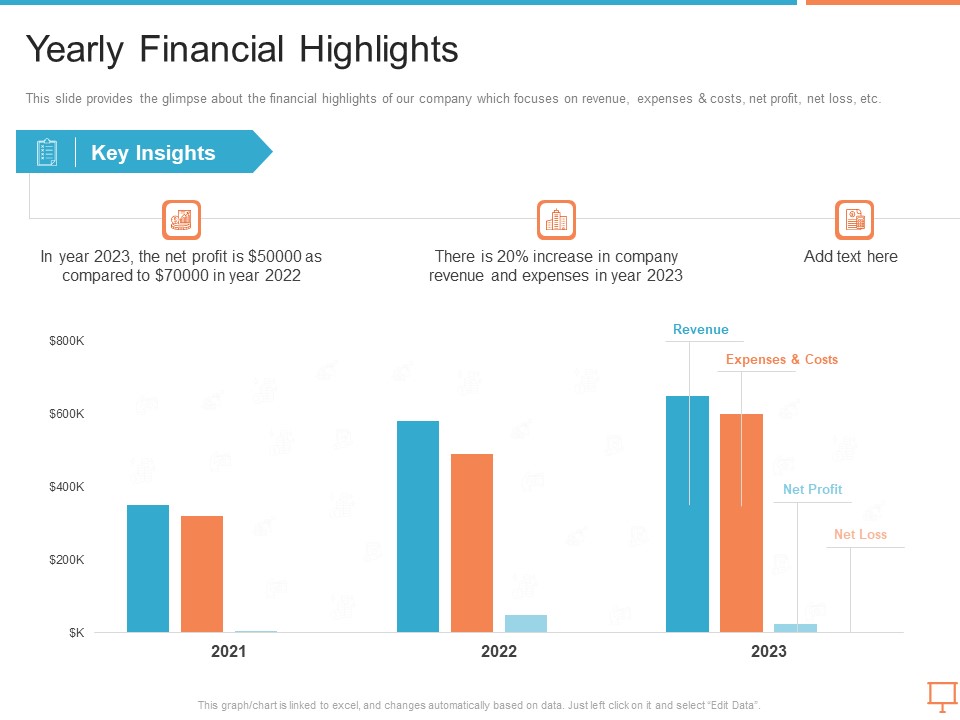 Summary Of Regional Marketing Strategy Yearly Financial Highlights Infographics PDF