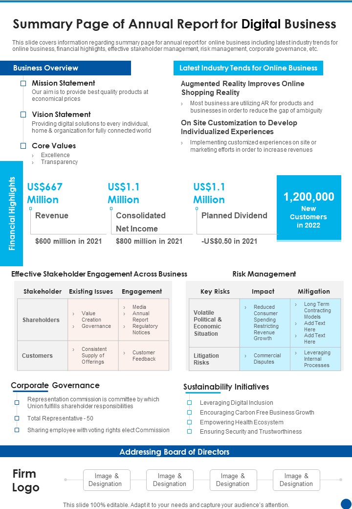 Summary Page Of Annual Report For Digital Business One Pager Documents