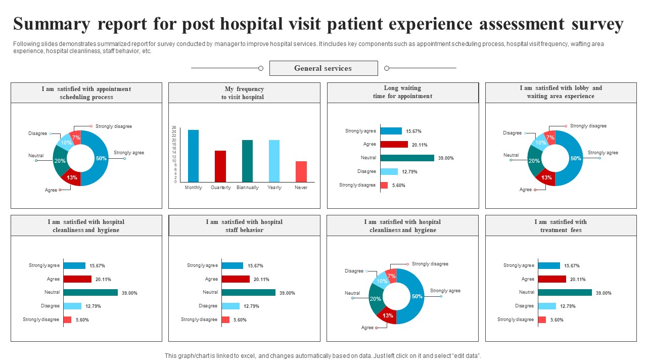 Summary Report For Post Hospital Visit Patient Experience Assessment Survey Survey SS
