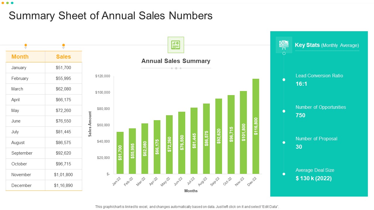 Summary Sheet Of Annual Sales Numbers Icons PDF
