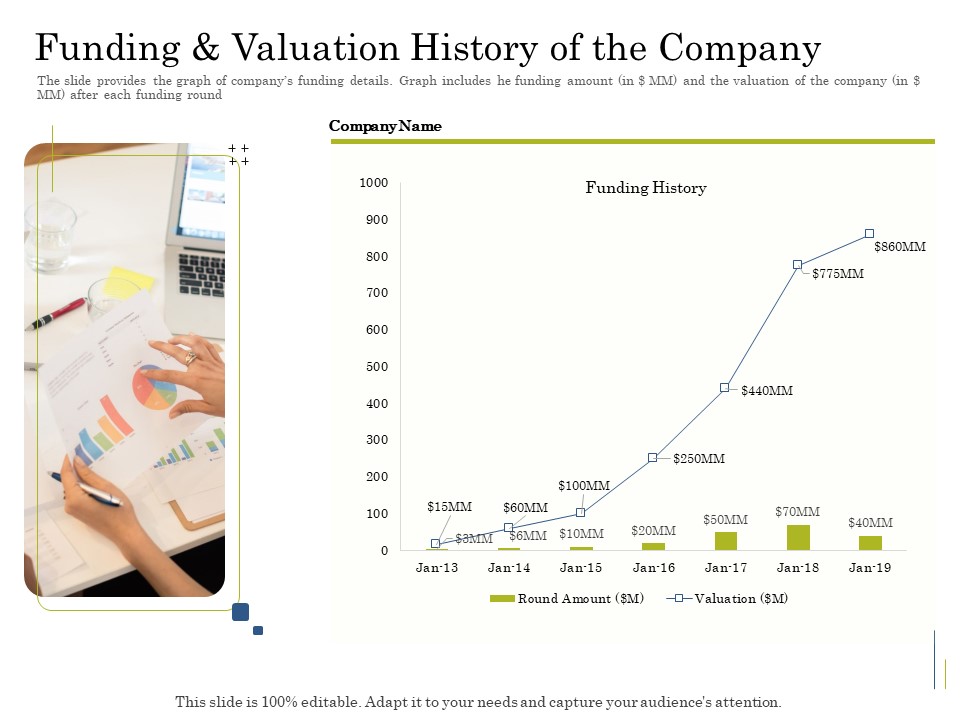 Supplementary Debt Financing Pitch Deck Funding And Valuation History Of The Company Diagrams PDF