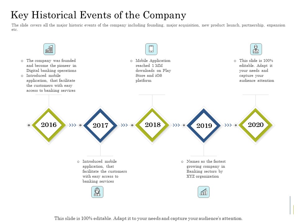 Supplementary Debt Financing Pitch Deck Key Historical Events Of The Company Download PDF