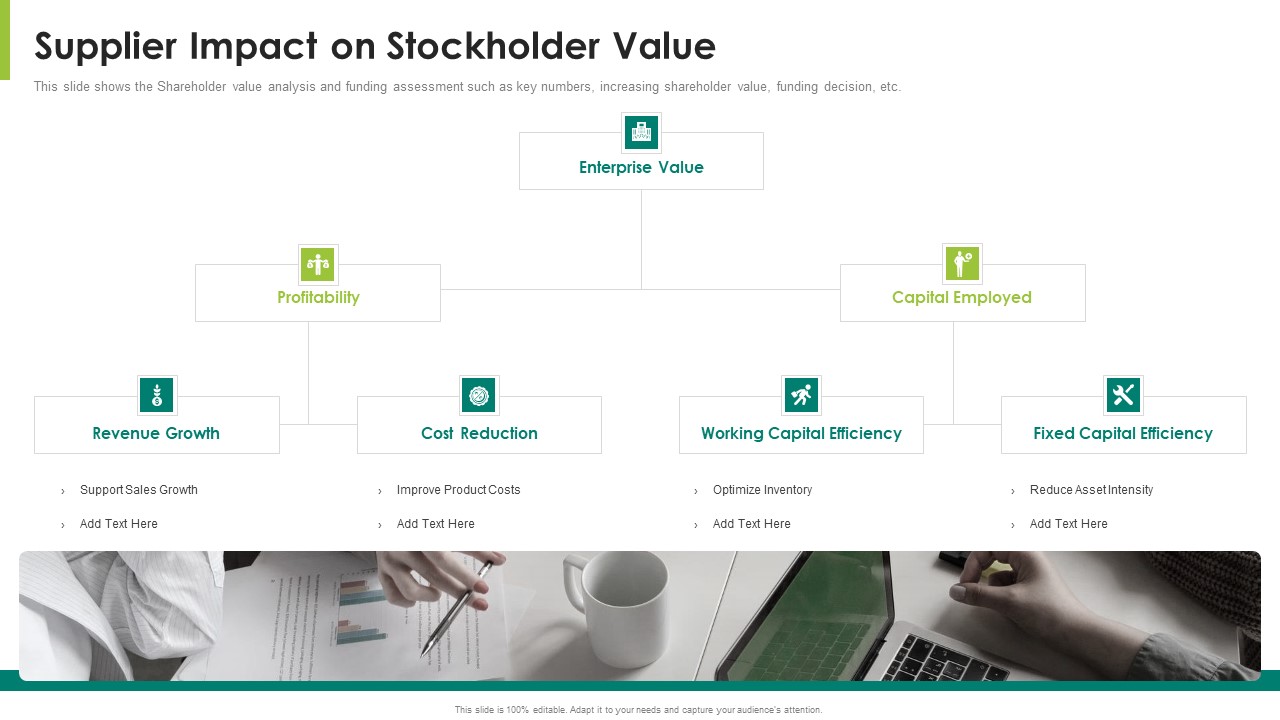 Supplier Impact On Stockholder Value Ppt Outline Pdf
