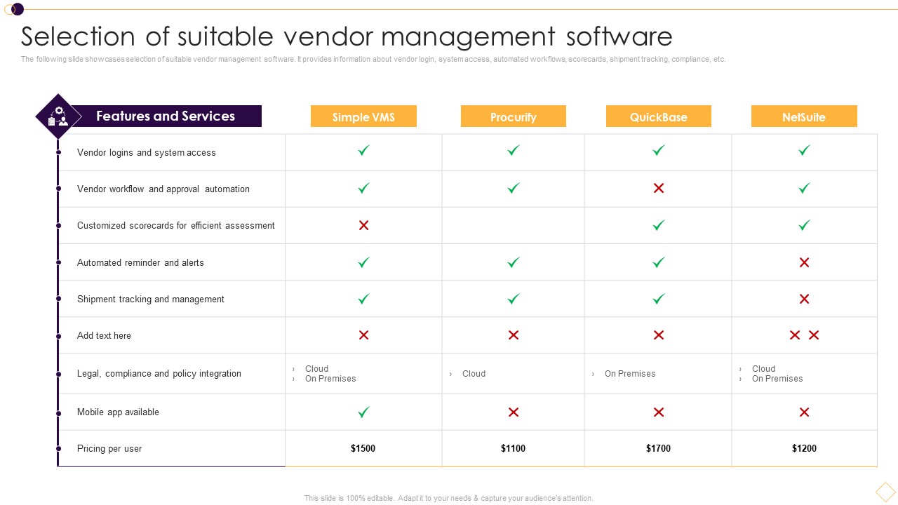 Supplier Management For Enhanced SCM And Procurement Selection Of Suitable Vendor Management Software Brochure PDF