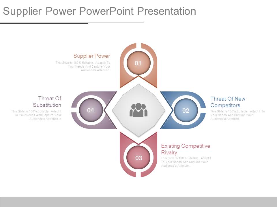 Supplier Power Powerpoint Presentation