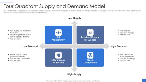 Supply And Demand Model Ppt PowerPoint Presentation Complete Deck With Slides