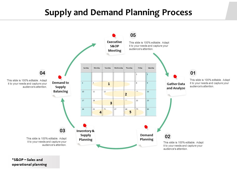 Supply And Demand Planning Process Ppt PowerPoint Presentation Styles Clipart PDF