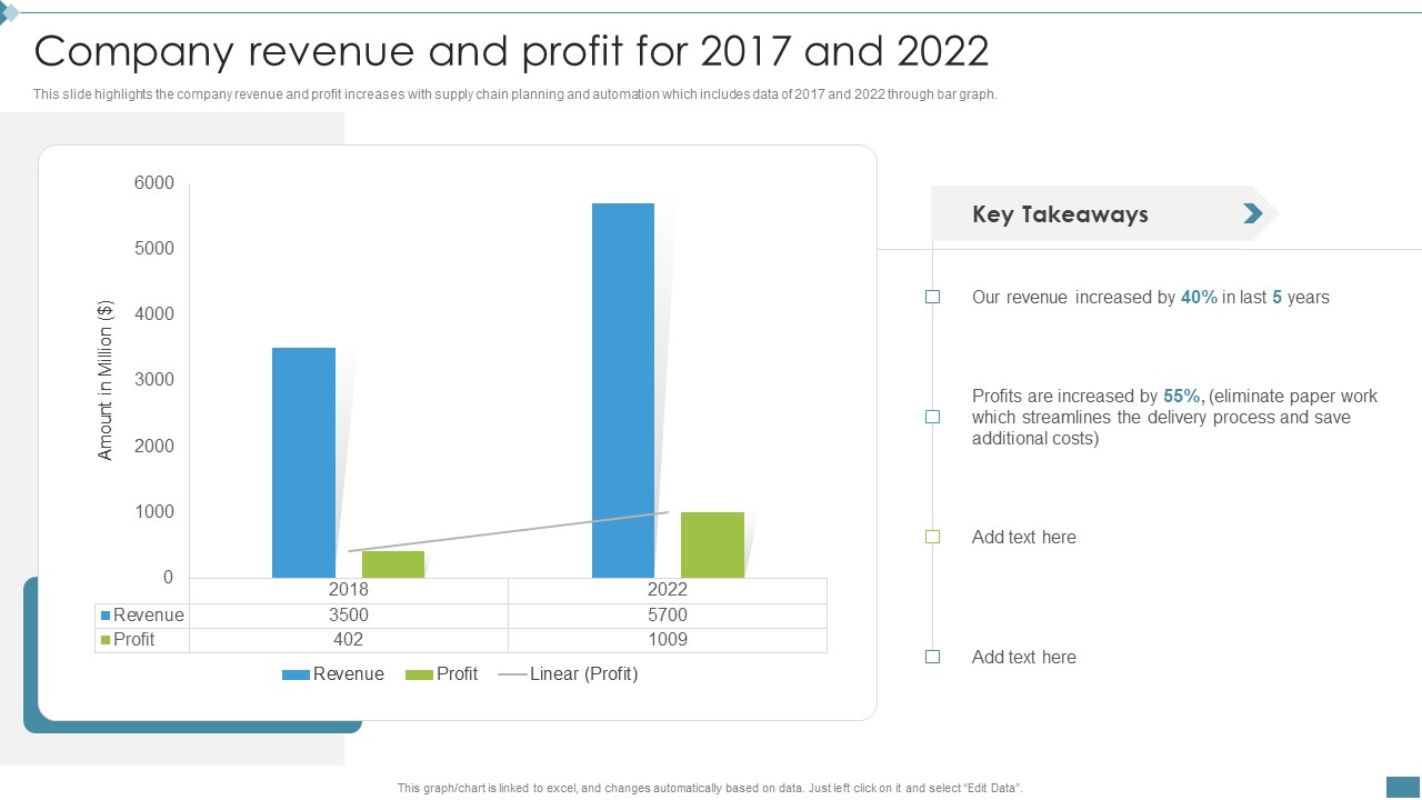 Supply Chain And Logistics Company Profile Company Revenue And Profit For 2017 And 2022 Designs PDF