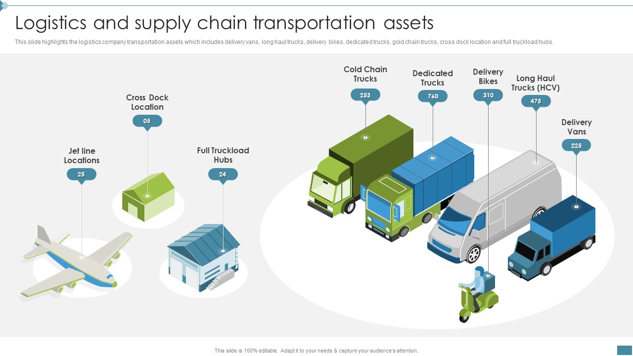 Supply Chain And Logistics Company Profile Logistics And Supply Chain Transportation Assets Brochure PDF