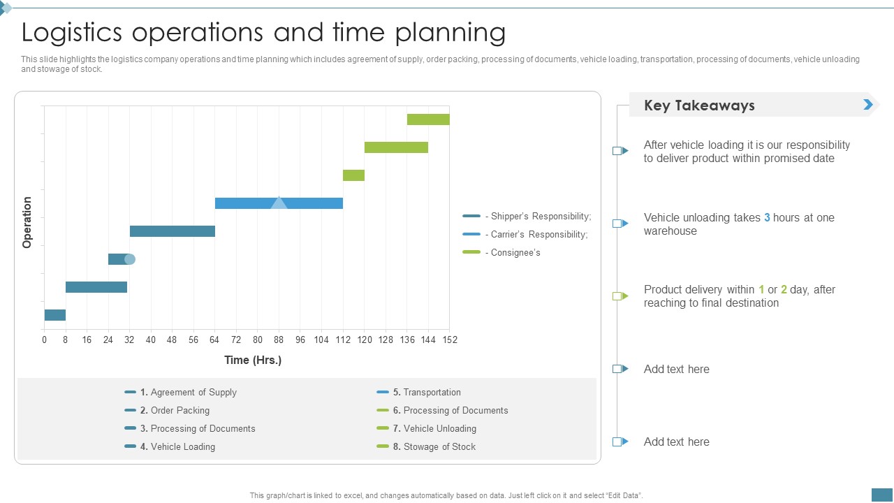Supply Chain And Logistics Company Profile Logistics Operations And Time Planning Portrait PDF