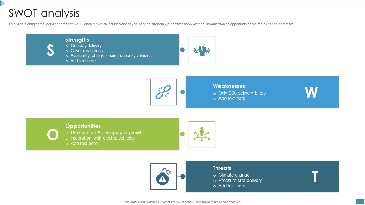 Supply Chain And Logistics Company Profile Swot Analysis Information PDF