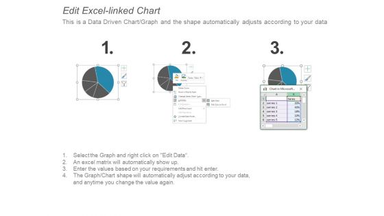 Supply Chain And Logistics Kpis Product Revenue Metrics Ppt PowerPoint Presentation Gallery Aids