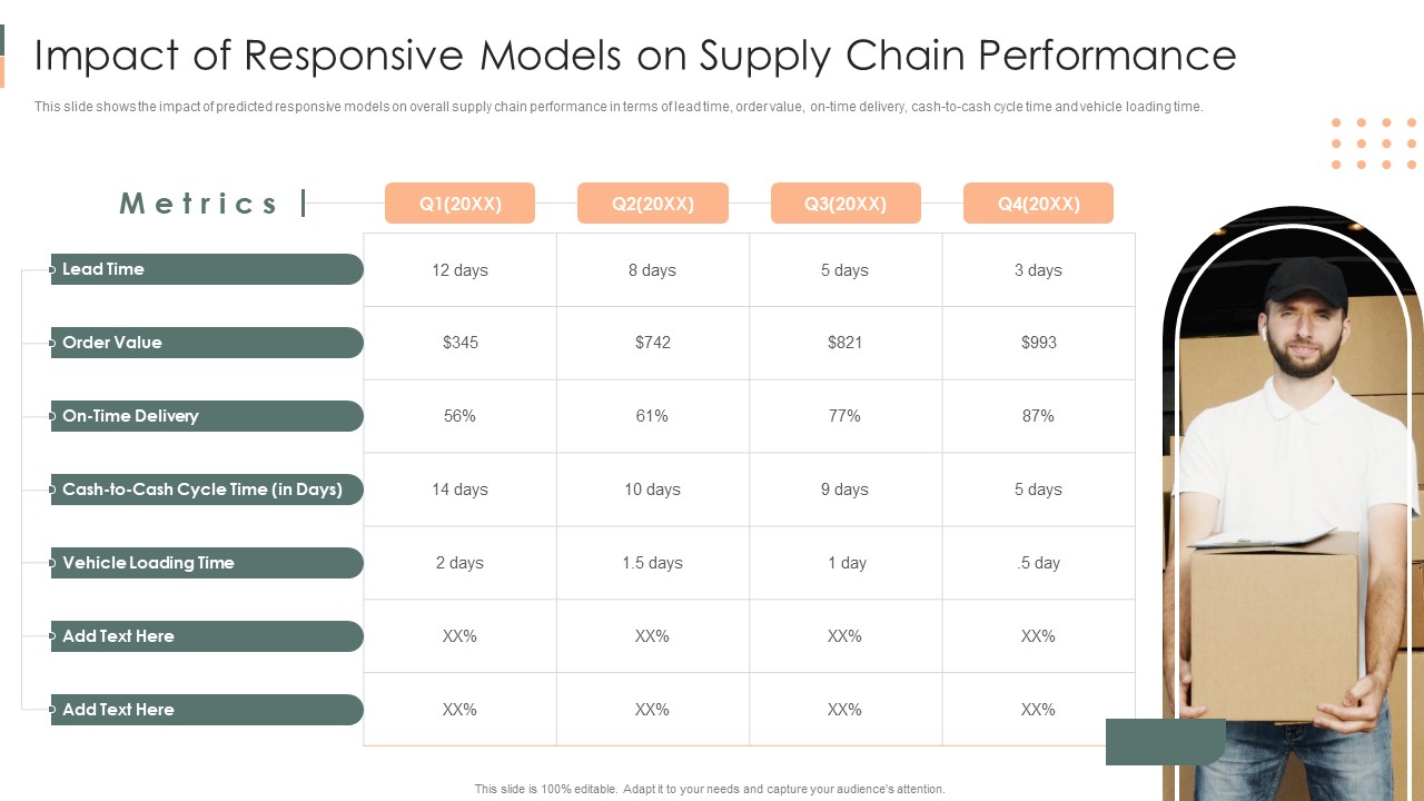 Supply Chain Approaches Impact Of Responsive Models Onsupply Chain Performance Rules PDF