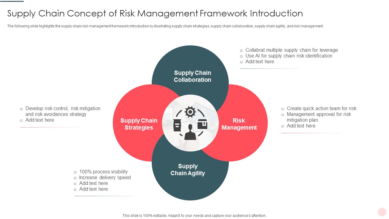Supply Chain Concept Of Risk Management Framework Introduction Formats PDF