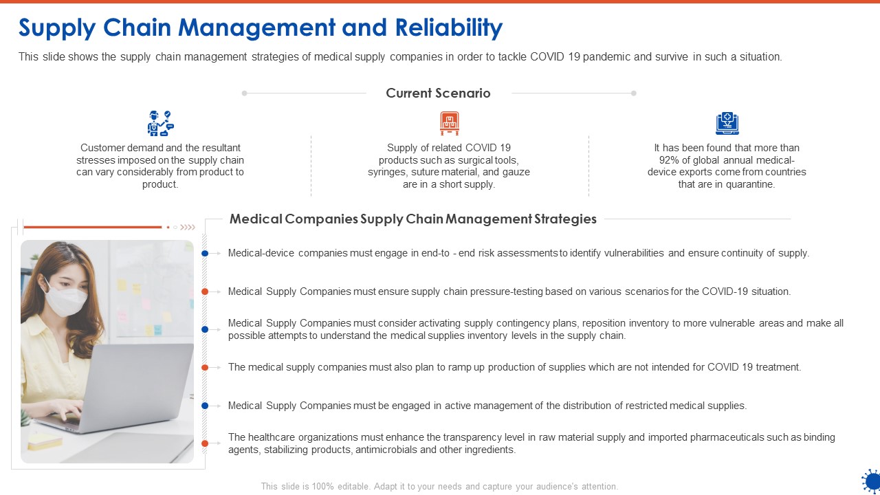 Supply Chain Management And Reliability Ppt Summary Graphics Example PDF