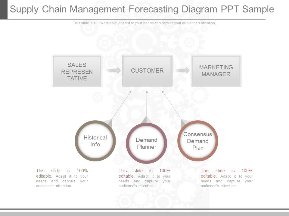 Supply Chain Management Forecasting Diagram Ppt Sample