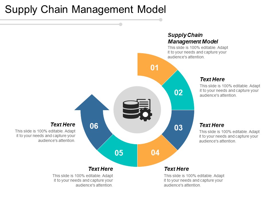 Supply Chain Management Model Ppt PowerPoint Presentation Pictures Themes Cpb