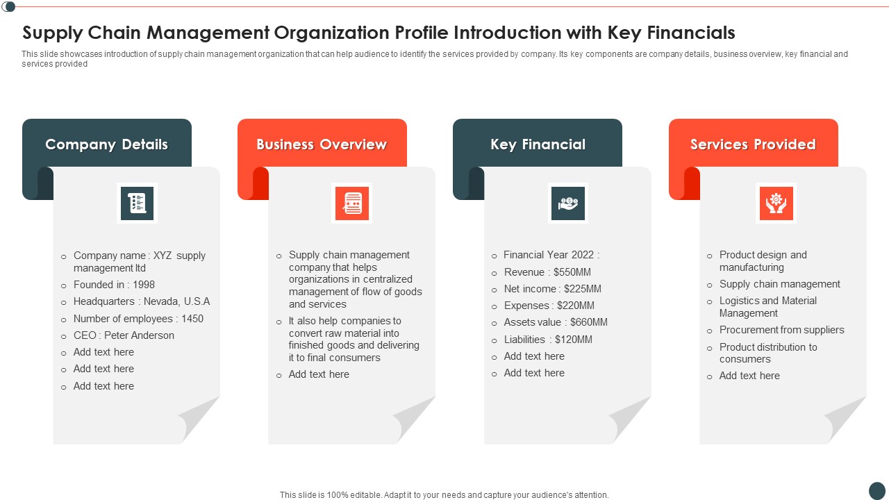 Supply Chain Management Organization Profile Introduction With Key Financials Structure PDF
