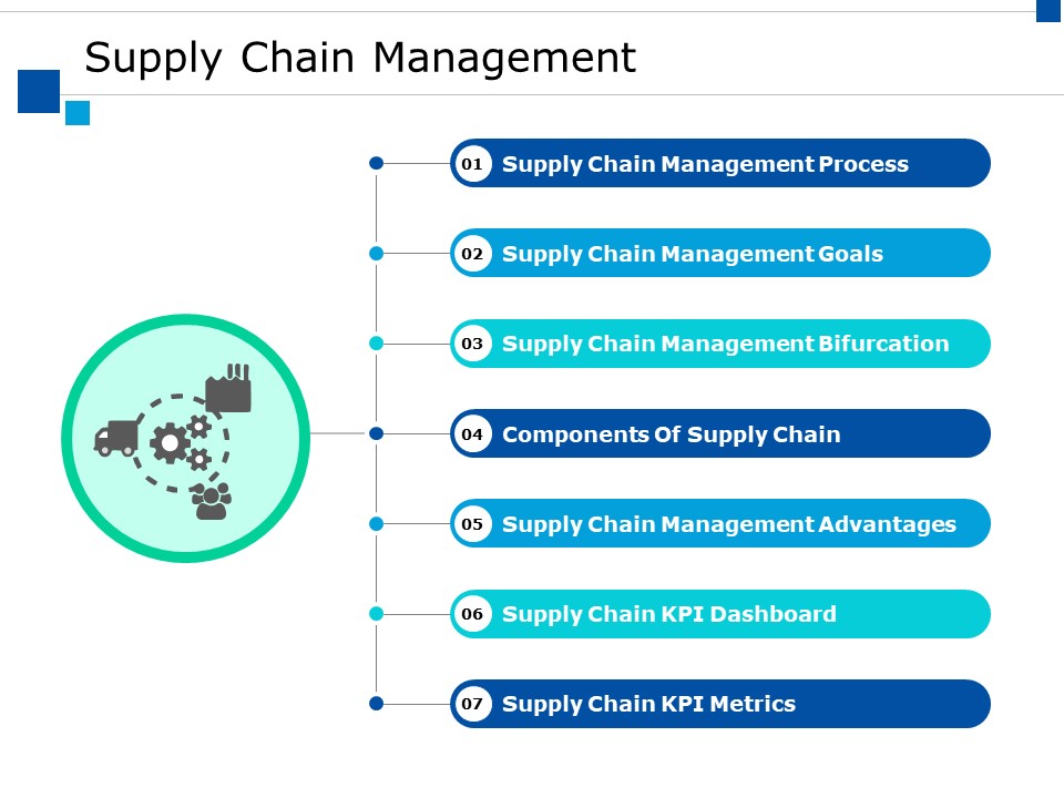 Supply Chain Management Ppt PowerPoint Presentation Model Samples