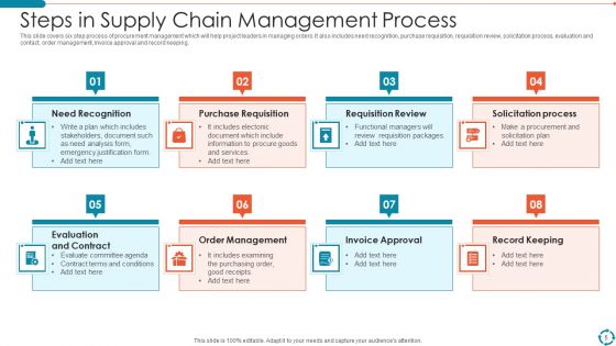 Supply Chain Management Process Ppt PowerPoint Presentation Complete With Slides