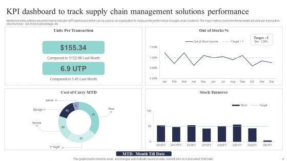 Supply Chain Management Solutions Ppt PowerPoint Presentation Complete Deck With Slides