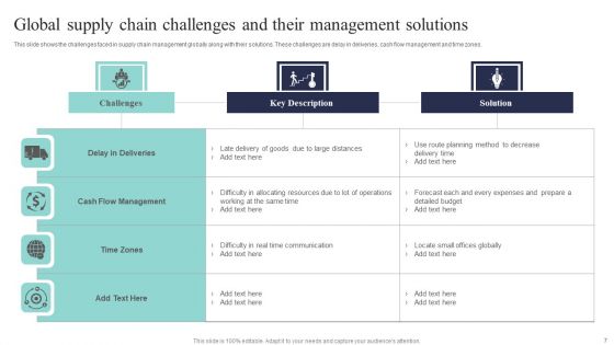 Supply Chain Management Solutions Ppt PowerPoint Presentation Complete Deck With Slides