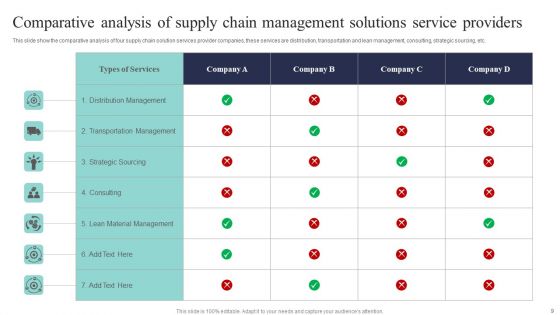 Supply Chain Management Solutions Ppt PowerPoint Presentation Complete Deck With Slides