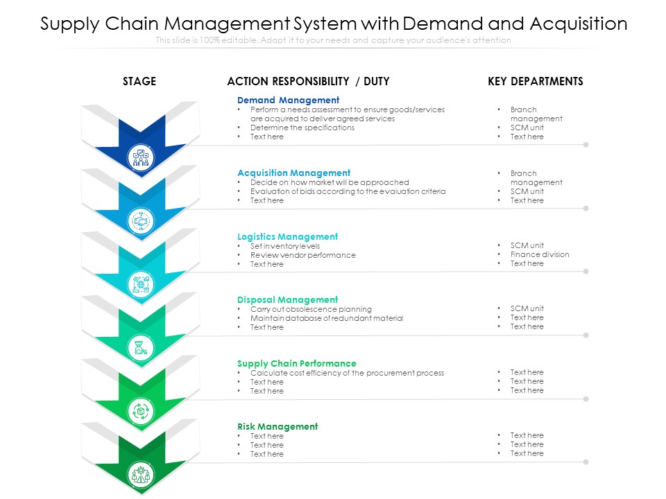 Supply Chain Management System With Demand And Acquisition Ppt PowerPoint Presentation File Grid PDF