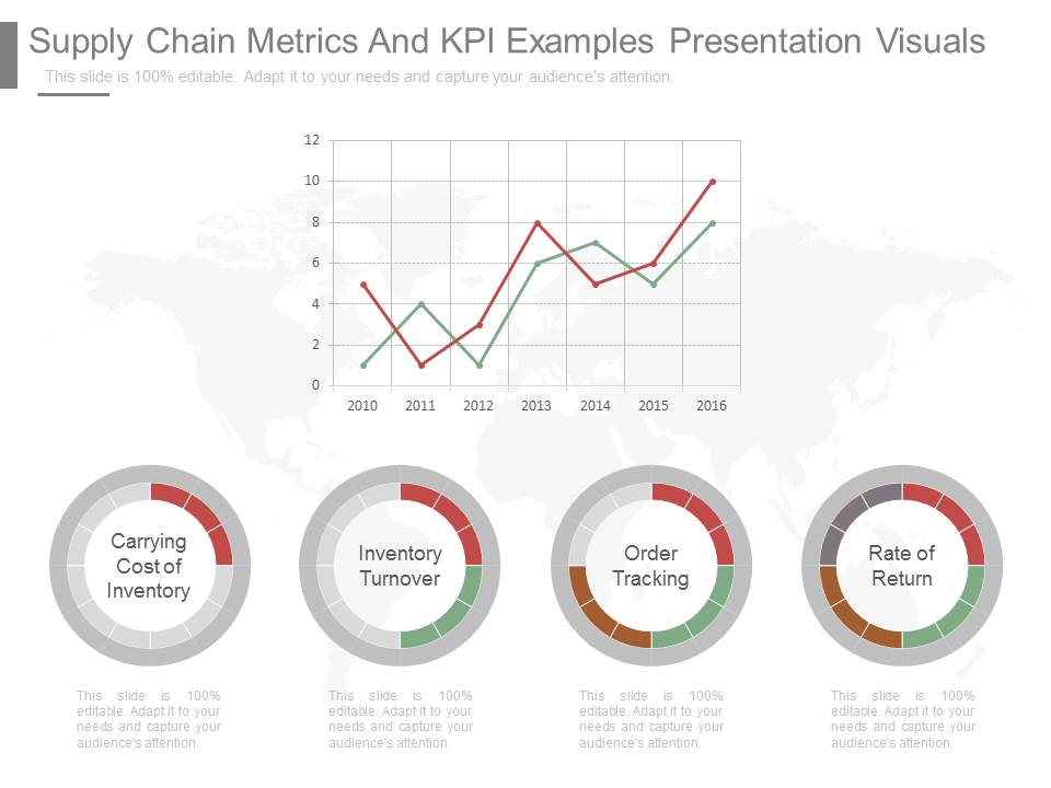 Supply Chain Metrics And Kpi Examples Presentation Visuals