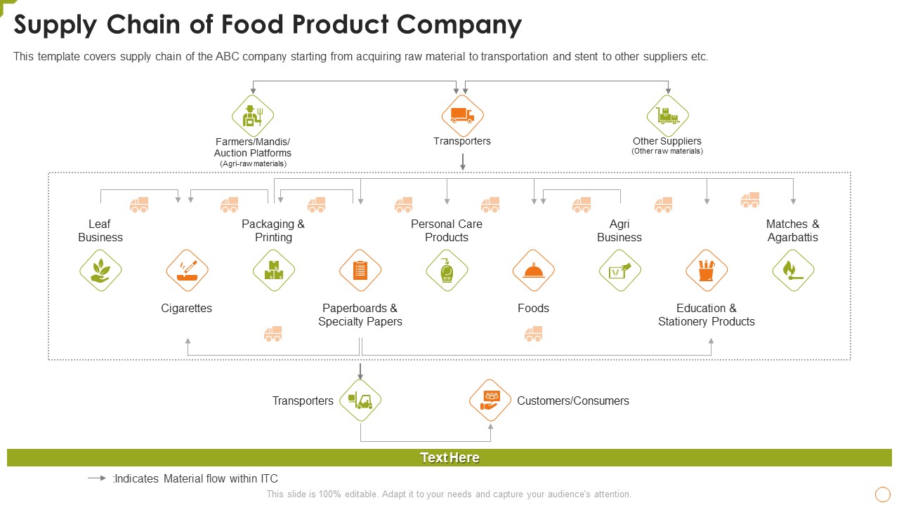 Supply Chain Of Food Product Company Infographics PDF