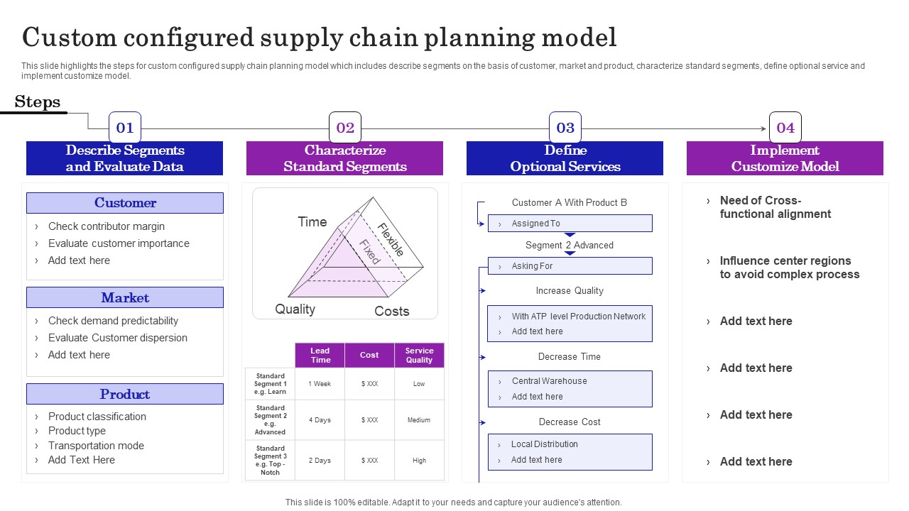 Supply Chain Planning To Enhance Logistics Process Custom Configured Supply Chain Planning Model Portrait PDF