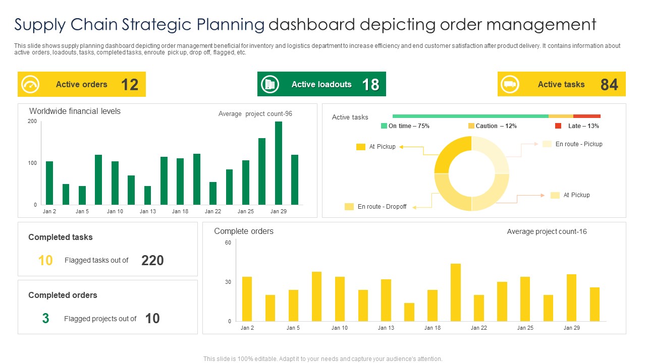 Supply Chain Strategic Planning Dashboard Depicting Order Management Mockup PDF