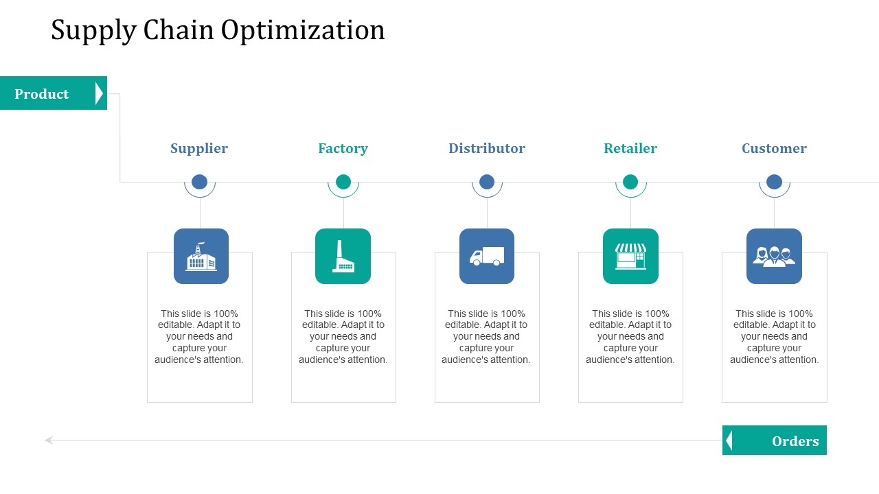 Supply Network Management Growth Supply Chain Optimization Factory Ppt Infographics Portrait PDF