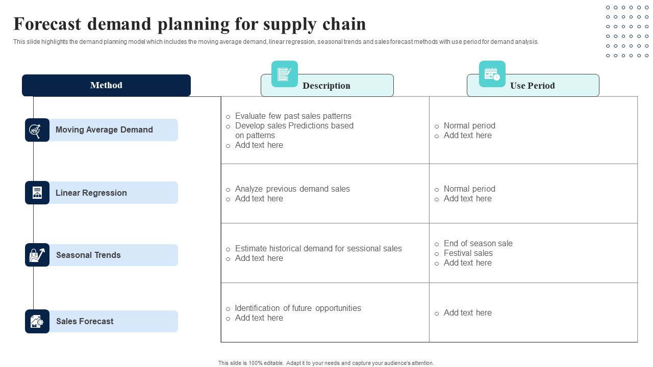 Supply Network Planning And Administration Tactics Forecast Demand Planning Structure PDF