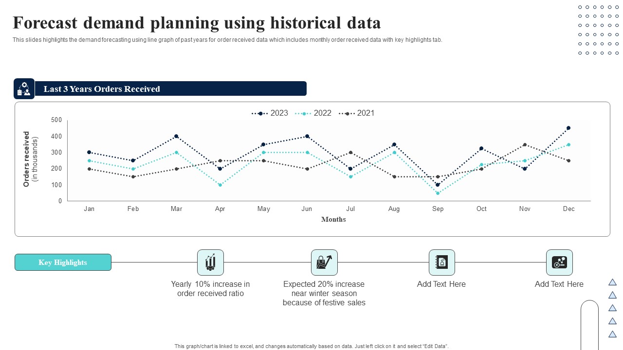 Supply Network Planning And Administration Tactics Forecast Demand Planning Using Historical Demonstration PDF