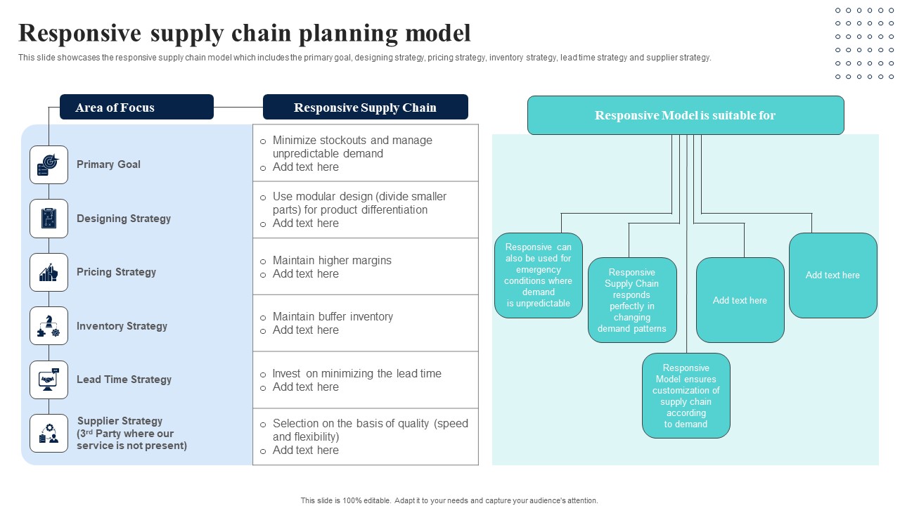Supply Network Planning And Administration Tactics Responsive Supply Chain Planning Model Topics PDF