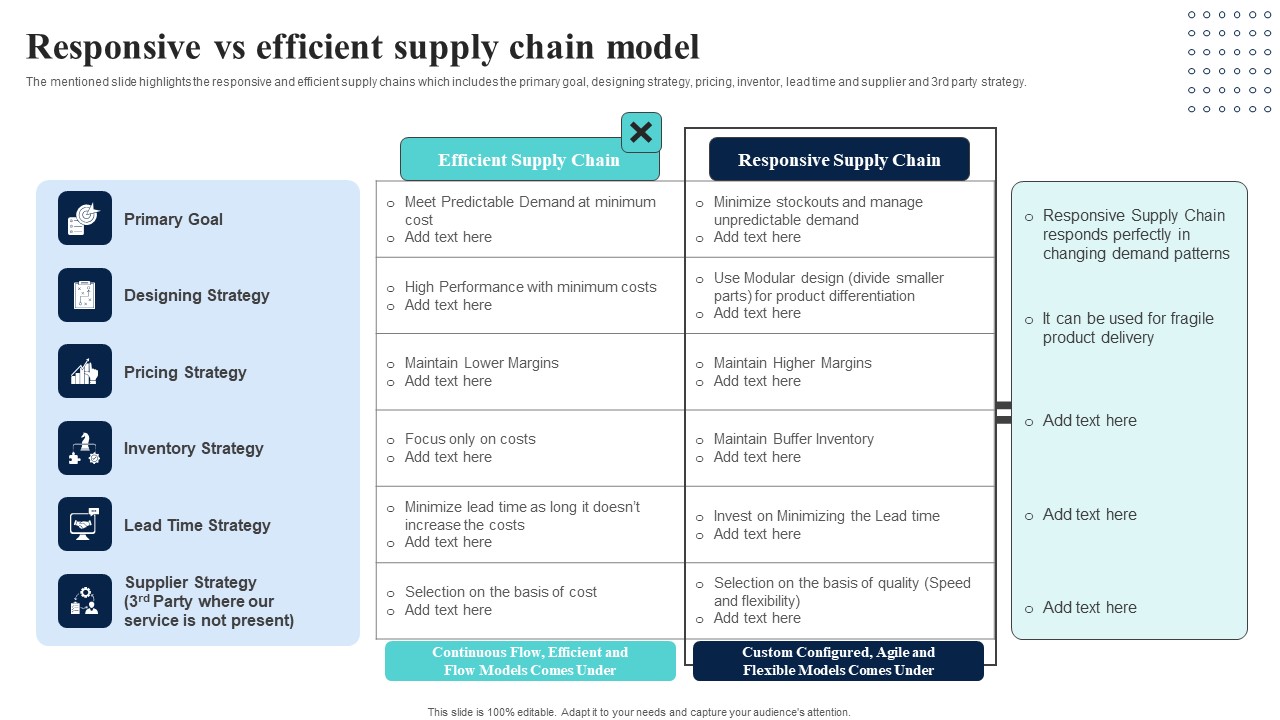 Supply Network Planning And Administration Tactics Responsive Vs Efficient Supply Chain Model Themes PDF