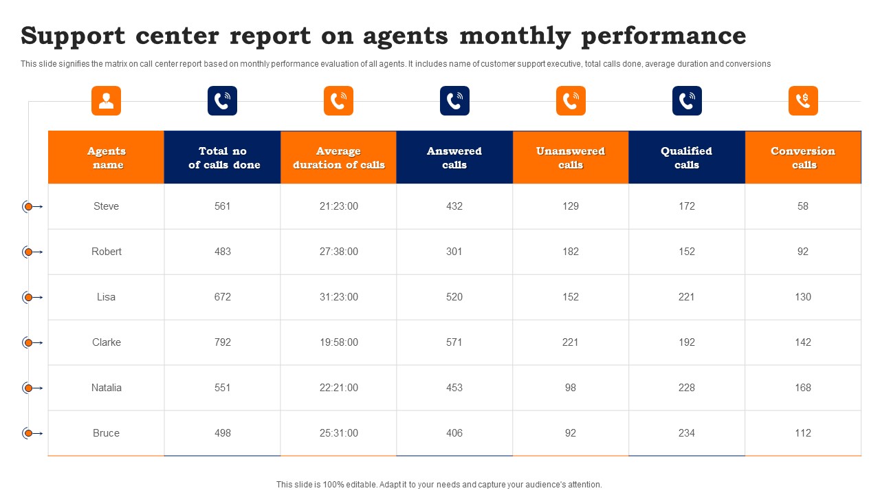 Support Center Report On Agents Monthly Performance Icons PDF