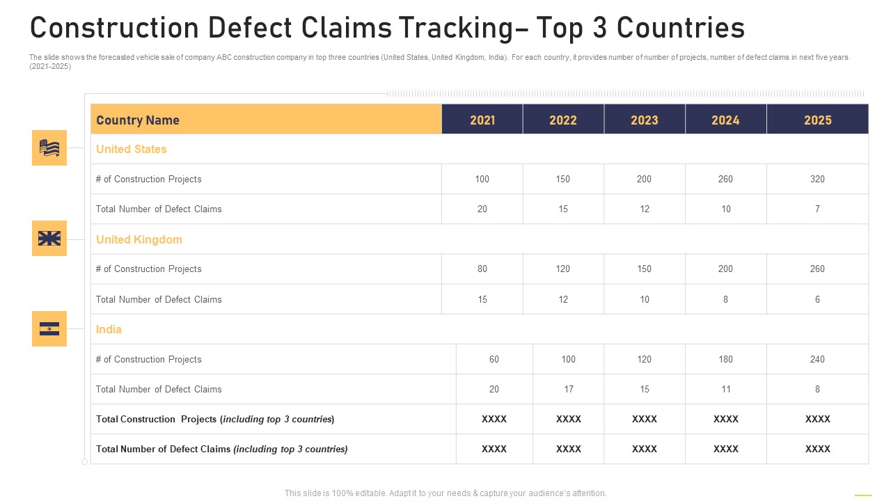 Surge In Construction Faults Lawsuits Case Competition Construction Defect Claims Tracking Top 3 Countries Structure PDF