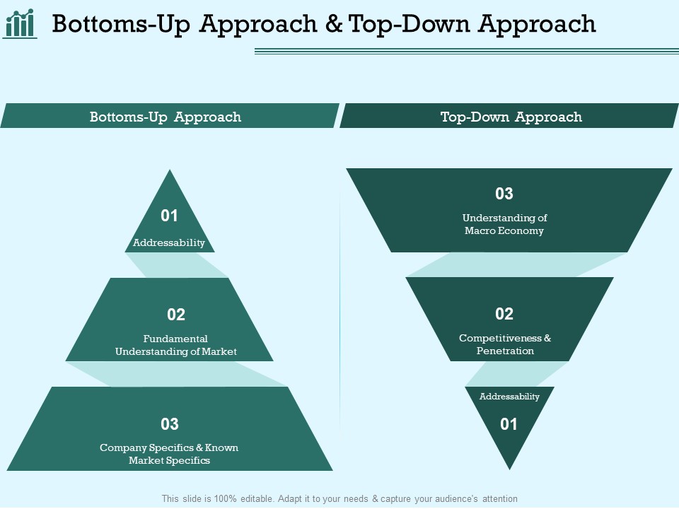 Survey Analysis Gain Marketing Insights Bottoms Up Approach And Top Down Approach Graphics PDF