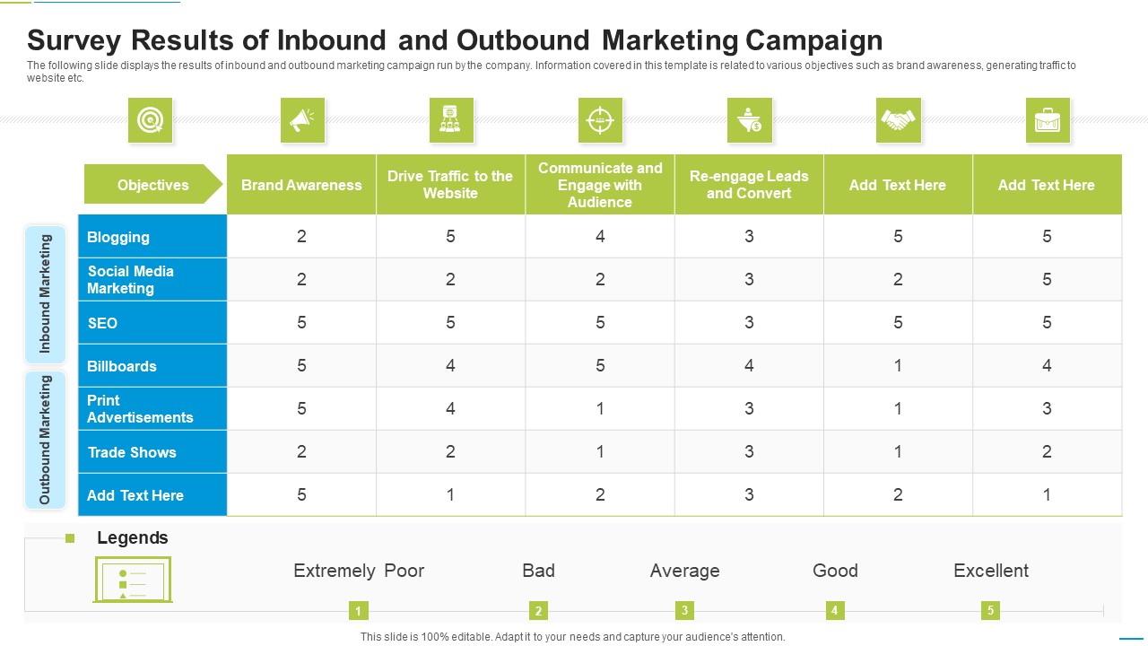 Survey Results Of Inbound And Outbound Marketing Campaign Clipart PDF