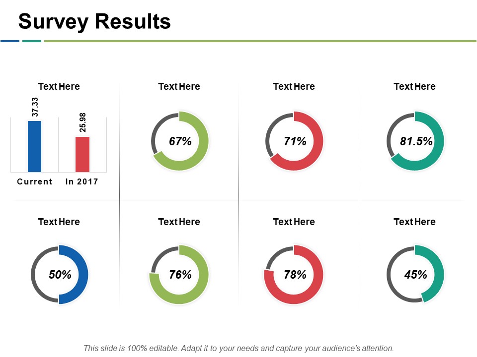 Survey Results Ppt PowerPoint Presentation Icon Clipart Images
