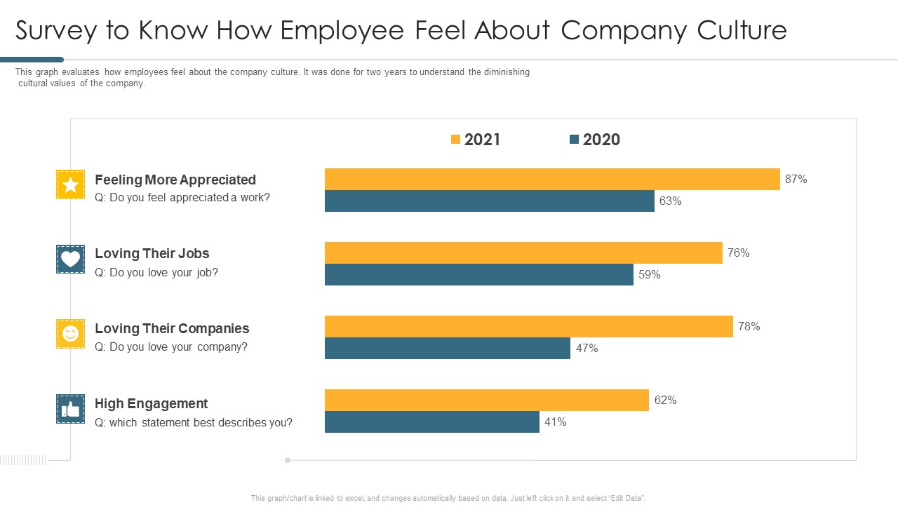 Survey To Know How Employee Feel About Company Culture Rules PDF