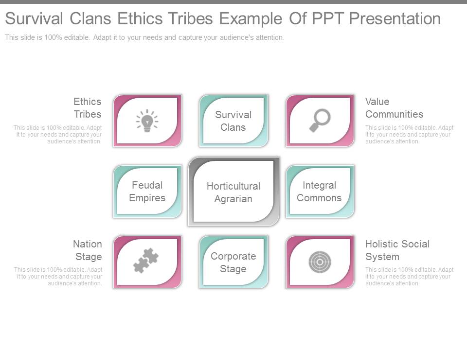Survival Clans Ethics Tribes Example Of Ppt Presentation