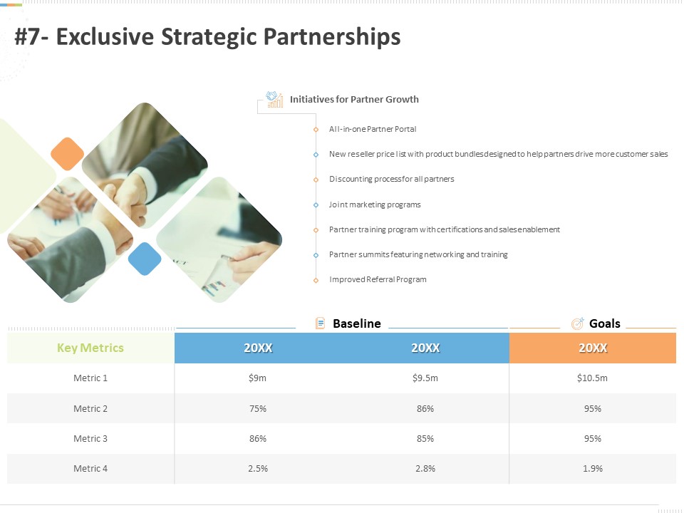 Sustainable Competitive Advantage Management Strategy 7 Exclusive Strategic Partnerships Ppt Slides Templates PDF