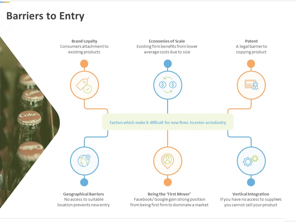 Sustainable Competitive Advantage Management Strategy Barriers To Entry Ppt Infographic Template Slides PDF