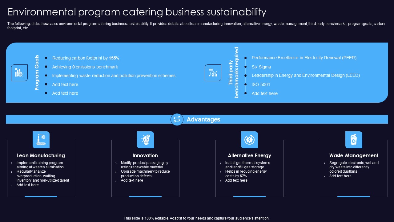 Sustainable Competitive Edge Environmental Program Catering Business Sustainability Pictures PDF