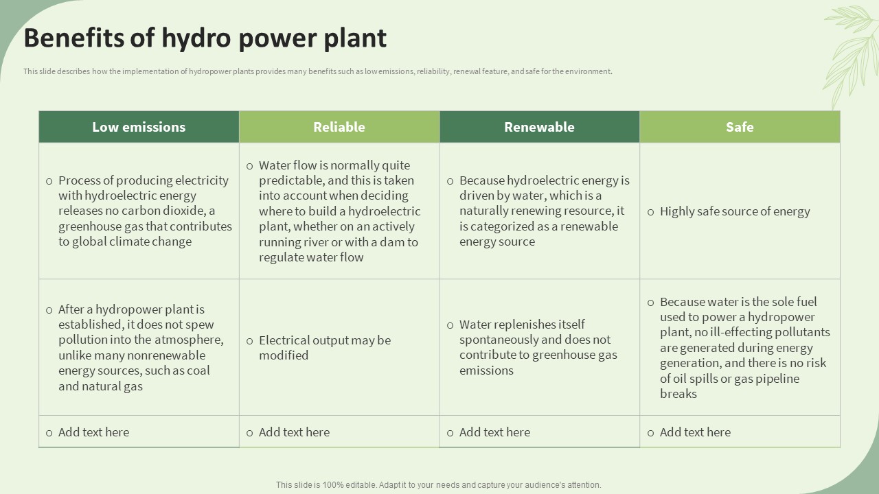 Sustainable Energy Resources Benefits Of Hydro Power Plant Icons PDF